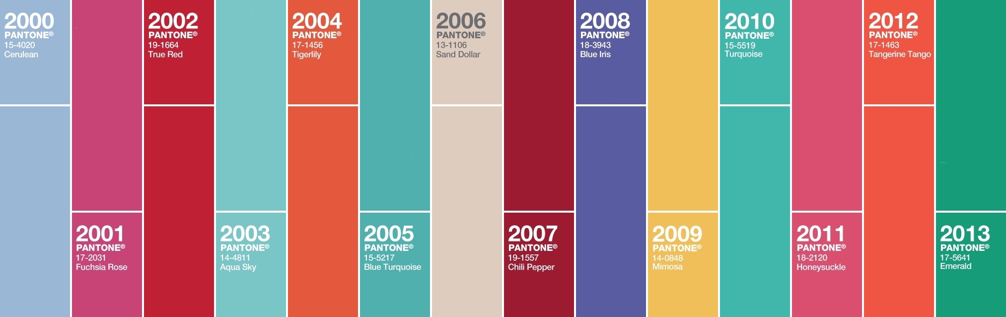 2010 год какой цвет. Pantone палитра 2000-2023. Цвет 2000 года Pantone Cerulean. Pantone палитра 2000-2022. Пантон 2023 палитра.
